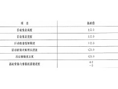 在采購(gòu)防火窗的時(shí)候，應(yīng)了解防火窗哪些規(guī)范要求？